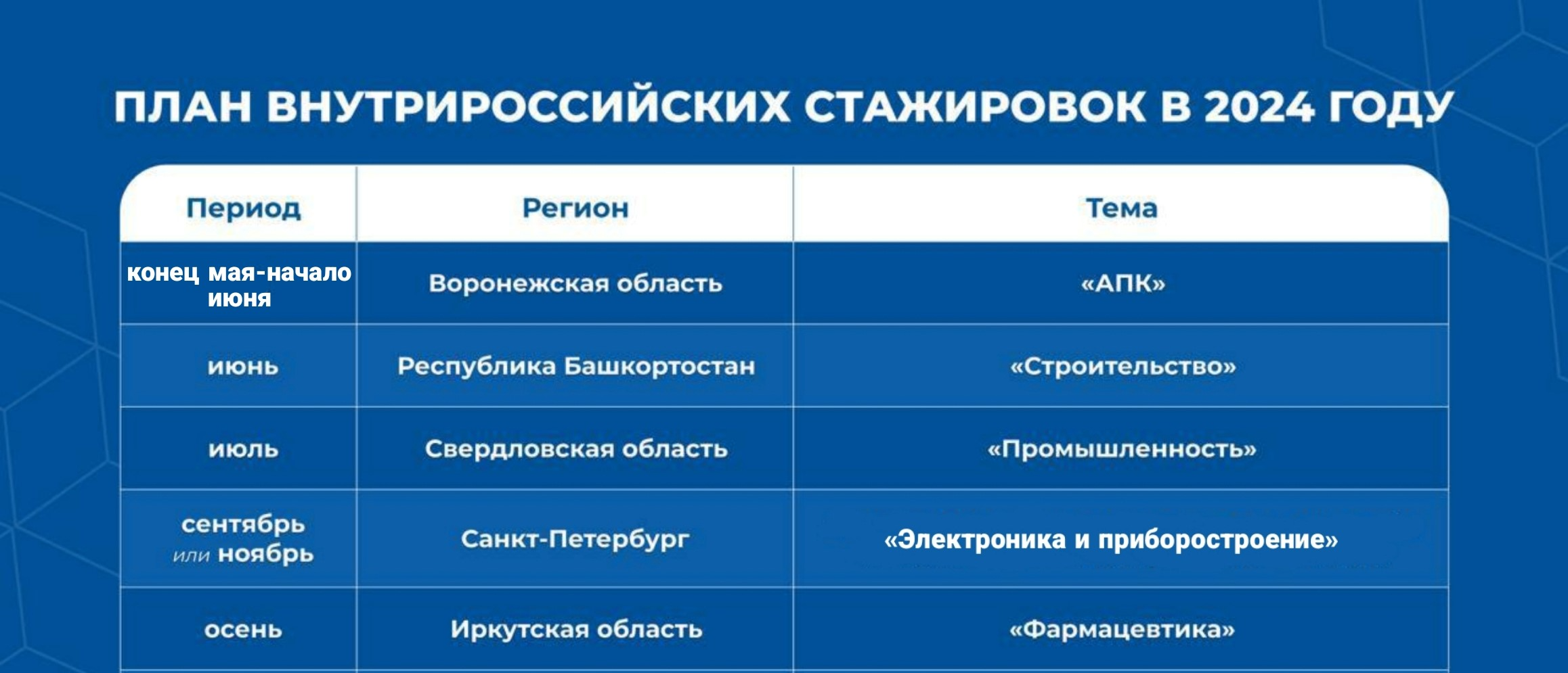 Продлены сроки приема документов для участия в российских стажировках