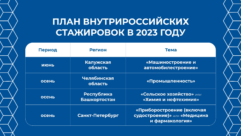 Открыт набор участников на внутрироссийские стажировки в 2023 году
